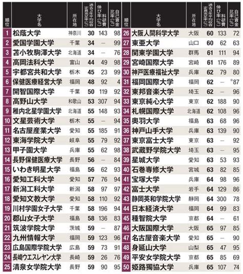 松蔭大学 やばい|「閉校」の文字ちらつく学校も… 地方私大が生き残。